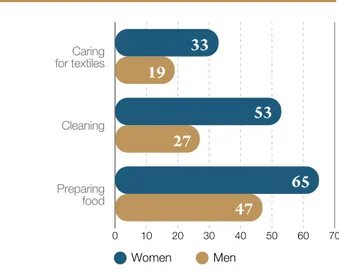 Figure 16.  Average time spent on routine 