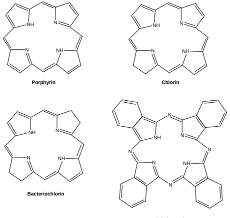 Figure 3: General porphyrin, chlorin, bacteriochlorin and phthalocyanine structures [7], [10]