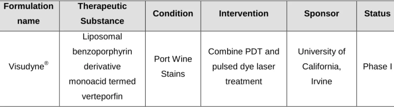 Table 4: Example of a Visudine ®  liposomal formulation in PDT undergoing clinical evaluation  (data was compiled from [17])