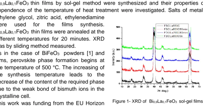 Figure 1- XRD of  Bi 0,9 La 0,1 FeO 3   sol-gel films 