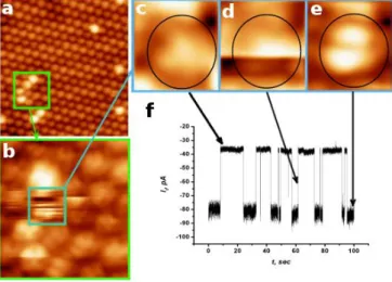 Fig. 1. STM images of the C 60  monolayer, Vb= 1.25  V, I= 3 nA, and T= 85 K. (a), (b) Change in the state  of  a  single  C 60  molecule;  (c),  (e)  images  of  two  different  orientations  of  a  molecule;  (d)  image  of  a  molecule  during  its  swi