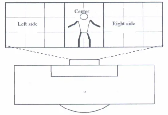 Figura 1. Divisão do gol em 24 quadrantes para definir o direcionamento das  cobranças e da movimentação dos goleiros do ponto de vista do cobrador (MORYA et  al., 2003a)