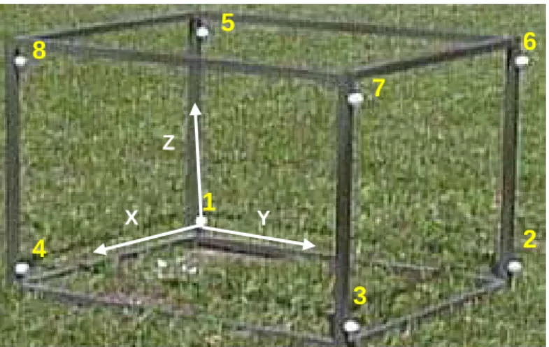Figura 9. Representação do objeto calibrador com 8 pontos  conhecidos utilizados para a calibração e reconstrução das  imagens responsáveis pelo deslocamento inicial da bola em  3D e a representação do sistema de referência utilizado (x,  y, z).