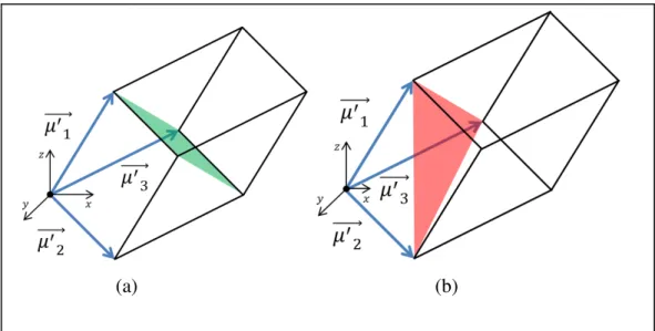 Figura  2.16:  A  figura  ilustra  exemplo  de  vetores  diretores  definindo  um  sólido  prismático de base triangular de cinco faces (a) e um sólido tetraédrico de quatro faces  (b)