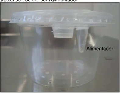 Figura 6  –  Gaiola descartável de 250 mL com alimentador. 