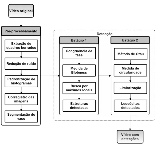 Figura 4.2: Pipeline de processamento realizado.