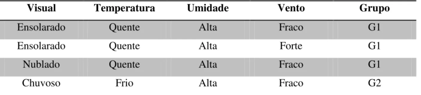 Tabela 2.4 – Resultado Final. 