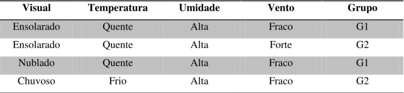Tabela 2.6 - Resultado Final. 