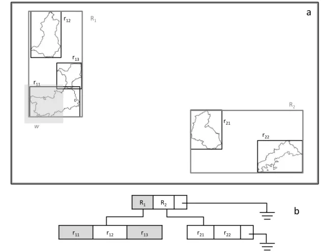 Figure 2.5: An R-tree built using cities of customers from the SDW described in Figure 2.1