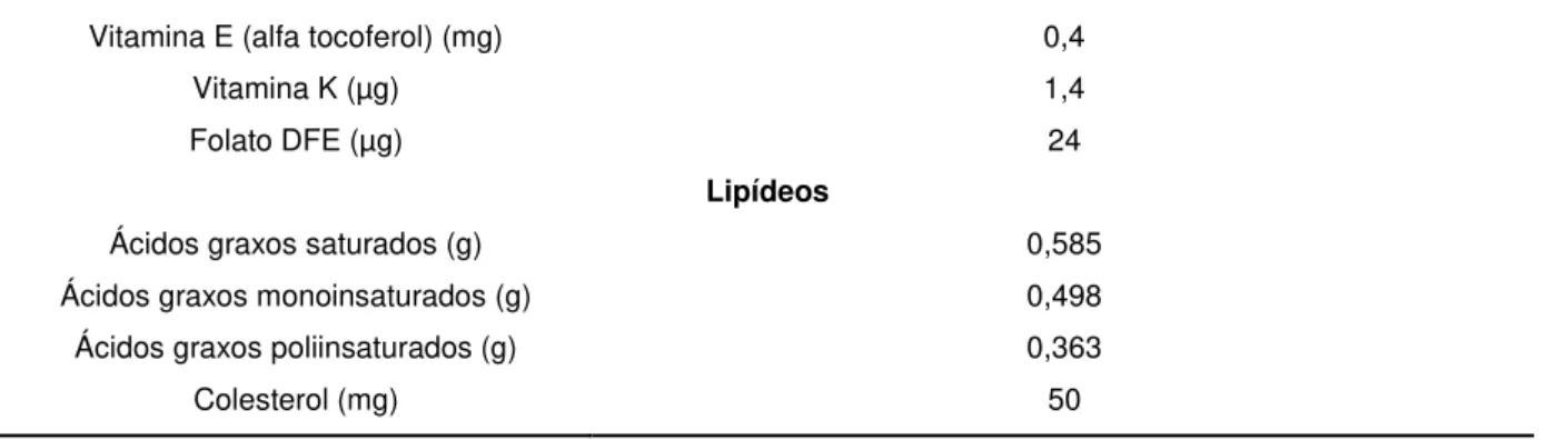 Tabela  2.Congêneres  e  isômeros  das  dibenzo-p-dioxinas  policloradas  (dioxinas),  dibenzo-furano policlorados (furanos) e bifenilas policloradas (PCB) 