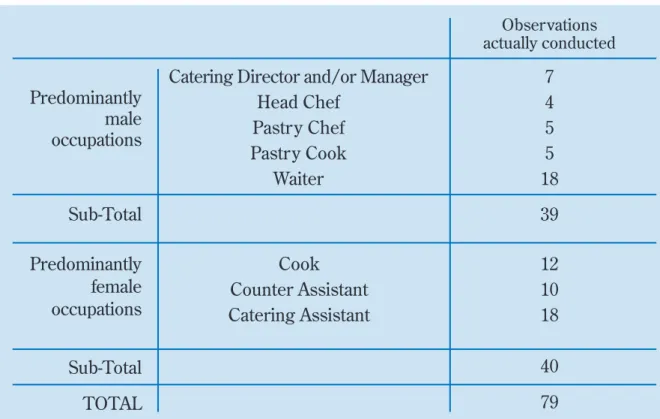 Table 2 – Number of cases observed by occupation