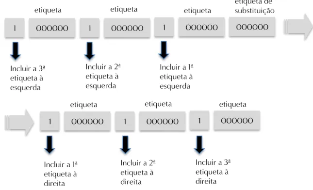 Figura 4.1: Representação binária das regras usadas em [Wilson and Heywood, 2005] . O algoritmo genético foi implementado de duas formas distintas