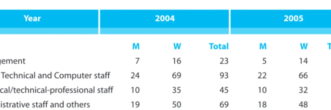 Table 8 • Number of full-time staff at the DGEEP in 2004 and 2005