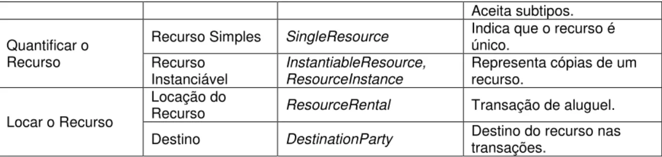 Figura  2.7.  O  reúso  do  framework  GRENJ  ocorre  com  a  extensão  das  classes  das  camadas de negócio e de interface gráfica