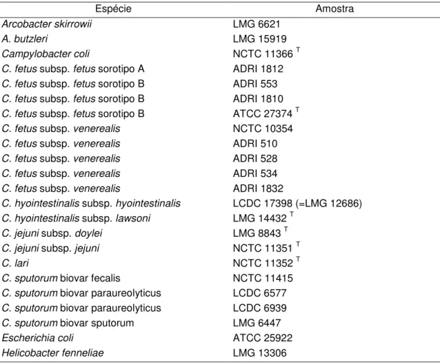 Tabela 1 - Amostras de bactérias de referência dos gêneros Arcobacter, Campylobacter, Escherichia e Helicobacter utilizadas nos diversos experimentos.