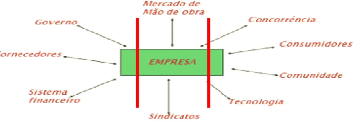 Figura 1 - Ambiente Sistema Empresarial          Fonte: Elaborado pelo Autor