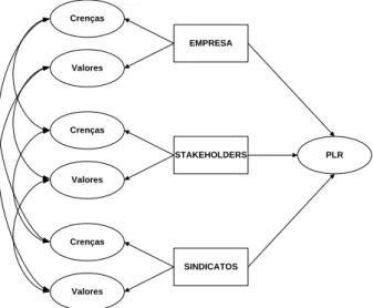 Figura 2 – Modelo Conceitual de Investigação 