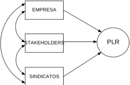 Figura 6 - Esboço de construção de correlação entre agentes  Fonte: Elaborado pelo autor 