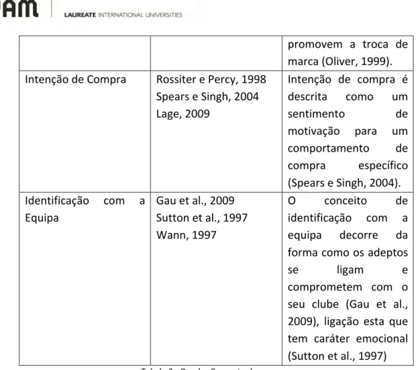 Tabela 2 - Quadro Conceptual  Fonte: elaboração própria 