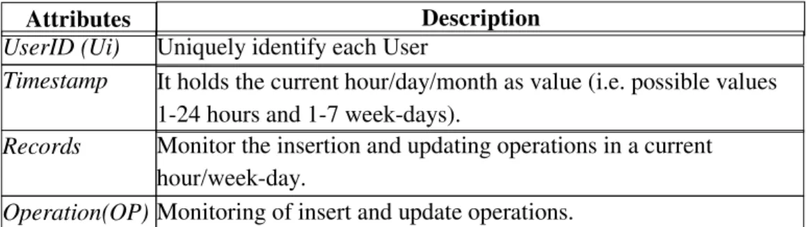 Table 4. Derived table structure 