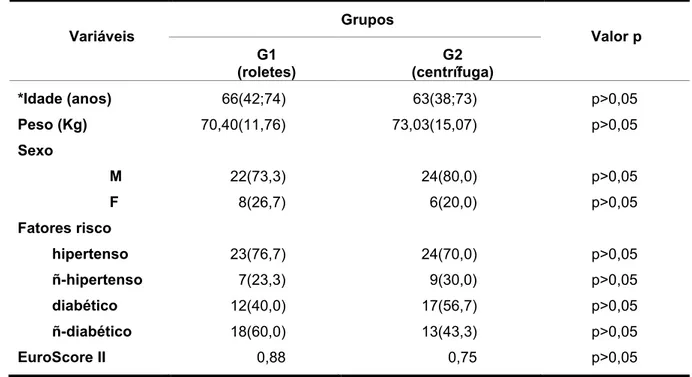Tabela 1. Características demográficas gerais dos pacientes, segundo os grupos.