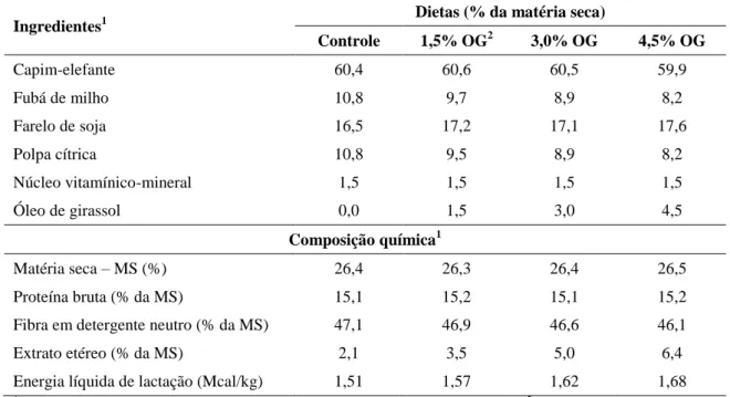 Tabela 1. Formulação e composição química das dietas experimentais originalmente estabelecidas 