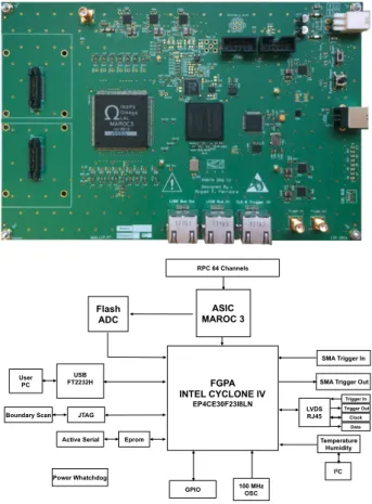 Fig. 4. Photos and scheme of the RPC detector. Top row: