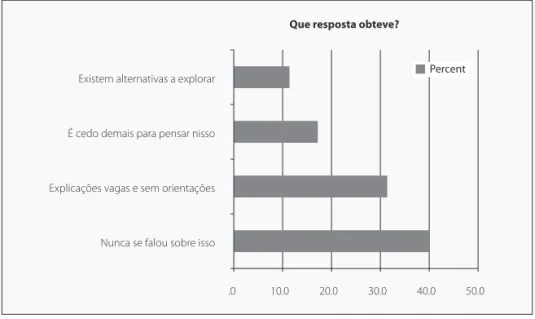 GRÁFICO 3 - “Que resposta obteve?”