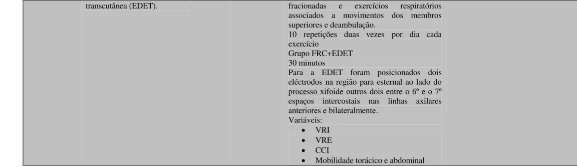 Tabela 3: VC (Volume Corrente), CV (Capacidade Vital), PImáx (Pressão Inspiratória máxima), PEmáx (Pressão Expiratória máxima), ID (Índice Diafragmático), FR (Frequência Respiratória), VE  (Volume Minuto), CVF (Capacidade Vital Forçada), VEF 1  (Volume Exp