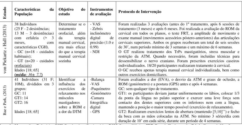 Tabela 2. Súmula dos artigos randomizados controlados em estudo (continuação)  Estudo Características  da População  Objetivo  do estudo  Instrumentos 