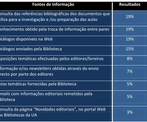 Tabela 3: Resposta dos pivots departamentais ao inquérito sobre fontes de informação 