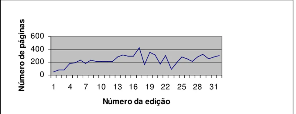 Gráfico 2