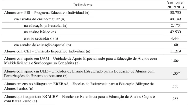 Tabela 3 – Programa educativo para os alunos com necessidades individuais de ensino 