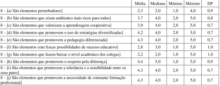 Tabela  6  –  Estatísticas  descritivas  da  opinião  sobre  a  inclusão  de  crianças  com  Deficiência  Mental  no  estabelecimento  de  ensino  em  que  trabalha  (1  –  Discordo  plenamente; 5 – Concordo plenamente) 