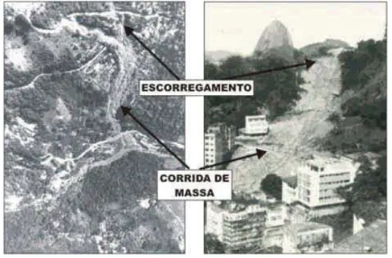 Figura 2 – Foto ilustrativa de escorregamento e corrida de massa ocorridos no Rio de Janeiro em 1967
