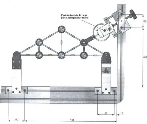 Figura 13 - Carregamento lateral 