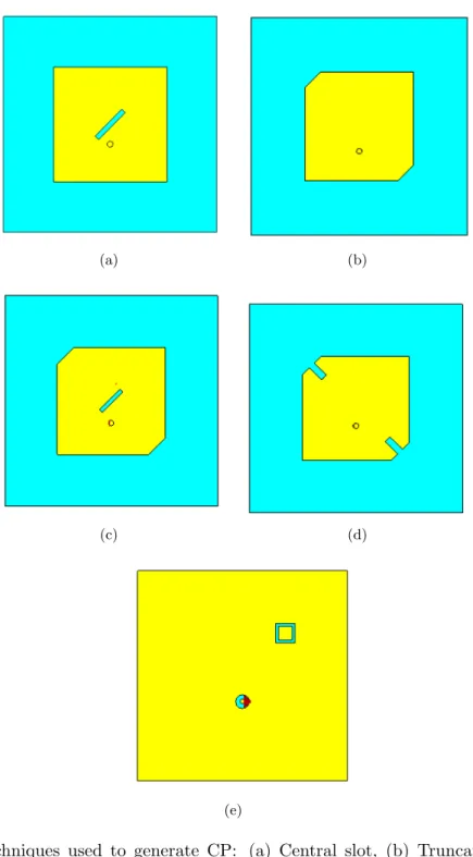 Figure 3.2: Techniques used to generate CP: (a) Central slot, (b) Truncated corners, (c) Truncated corners plus central Slot, (d) With slots embedded on the patch, (e) With square ring loaded on ground plane.