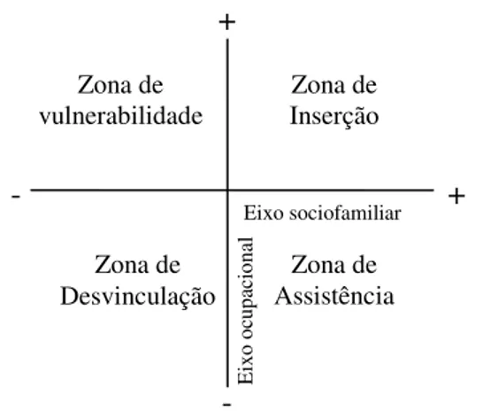 Figura 1: Diagrama do processo de desfiliação social  