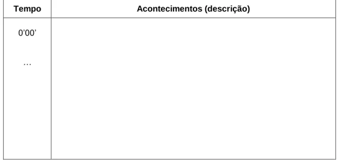 Tabela 1- Ficha de Registo anedótica em ordem ao tempo (Aranha, 2007). 