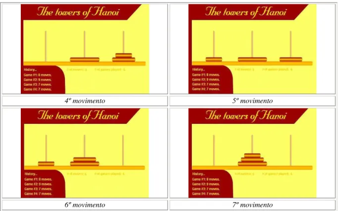 Fig.  3: Representação dos passos para resolução da Torre de Hanói com 3 discos.