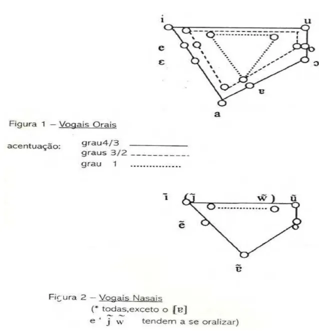 Figura 04: Diagramas do trato oral com parte anterior à esquerda, (DUARTE, 2003, p. 162).