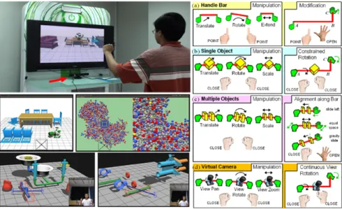 Figure 2.5: Handle bar metaphor for virtual object manipulation with a set of recognizable hand gestures, [Song et al., 2012].