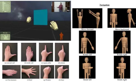 Figure 2.7: Multi-hand gestures interaction system for architectural design developed by [Shiratuddin and Wong, 2011].