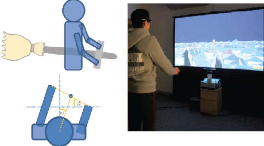 Figure 2.11: Using a flying broomstick as the metaphor for a gesture based navigation through 3D environments, [Ren et al., 2013]