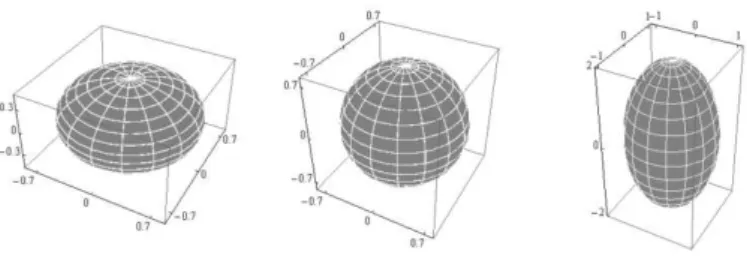 Figure 6: The images of spheres of radius ρ = 1.3, ρ = √ 3