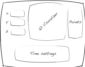 Figure 2.1: Illustration of a generic graphic interface.