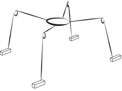 Figure 2.2: Illustration of a generic 3D motion system.