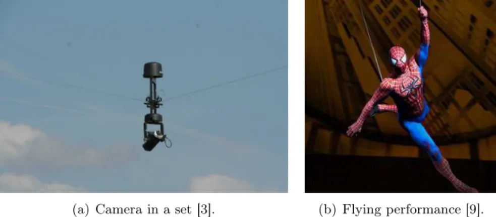 Figure 3.1: 3D motion control systems.