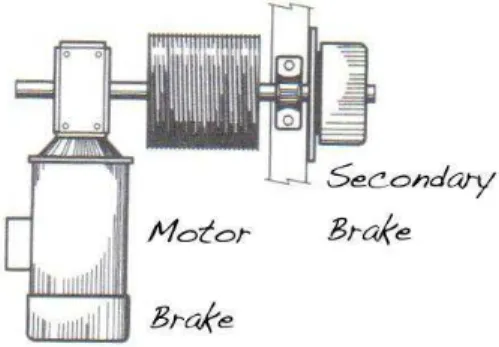 Figure 3.13: Aspect of the location of common brakes in a motor [23].