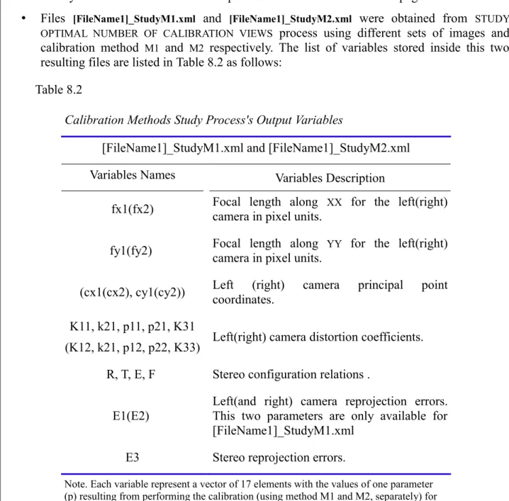 Table 8.2: Calibration Methods Study Process's Output Variables Calibration Methods Study Process's Output Variables
